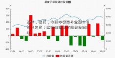 正邦、温氏、牧原邓爽国开金融三巨头齐发声：这轮猪周期可能要持续3年