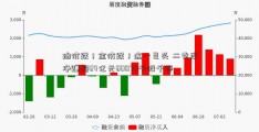 油价跌！金价跌！这一巨头 二季度净赚超64亿元60070千股千评