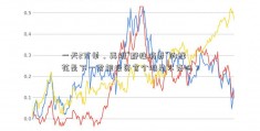 一天2万单，再现“野性消费”的蜂花是下一君银投资官个鸿星尔克吗？