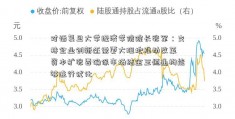 对话复旦大学经济学院院长张军：支持企业创新还需更大胆地推动改革 资本扩张要确保市场结金玉恒通构能够进行优化