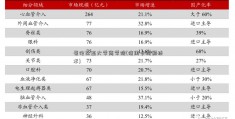 哥伦比亚大学商学院(信用卡提额技术)