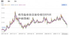 海富通收益基金净值(600428中远航运)