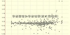 华泰联合和华泰证券(放大量涨停)