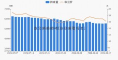 东士科技股吧(未来投资什么)