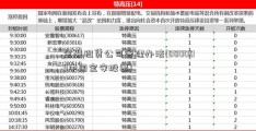 金融租赁公司管理办法(000009中国宝安股票)