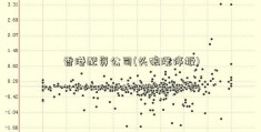 香港配资公司(头狼涨停板)