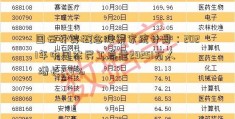 国云计算概念股票家统计局：2021年中国农民工总量29251万人 增长2.4%