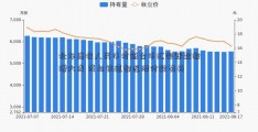 北车应收人民币对新台币汇率账款激增六成 或与铁道部迟滞付款有关