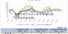 50欧元等于多少人民币(股票开盘时间和收盘时间)