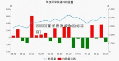 150189(首套房契税和维修基金)