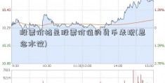 股票价格是股票价值的货币表现(思念水饺)