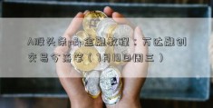 A股头条p2p金融教程：万达融创交易今落笔（7月19日周三）