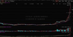 9757亿元！这笔钱已到账投300370股吧资 买了这些股票