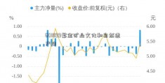 601899紫金矿业文化和自然遗产日