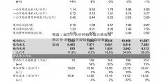 调查：加拿大央行料维持恒力股份利率不变 或效仿美联储评估通胀目标框架