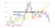 中银葵金融是实盘吗国金融：两大变局来临！