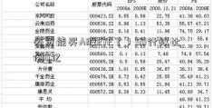 外资能买A股ETF了！50行权比例0亿