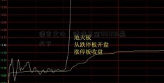 儒家文化：诚信基金001396赢天下