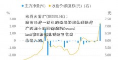 李氏大药厂(00950.HK)：结合化疗一益生股份最新消息线治疗广泛期小细胞肺癌的Socazolimab第III期临床试验已完成患者入组