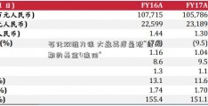 石化双雄力保 大盘再度呈现“封闭期的基金4连阳”