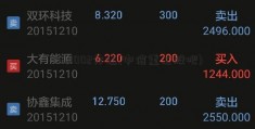 000002分红(中信重工股吧)