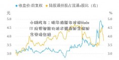 小鹏汽车：明年推新车对标ModelY 建设智能化技术壁垒财宜信财富管培生经