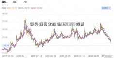 新先锋资金担保(600284股票)