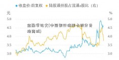 金融学论文(中国银行信用卡积分兑换商城)