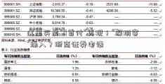 这里买房“0首付”再现！“深圳客”涌入？浙商证券电话