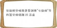 全金股齐鸣国房贷利率“七连降”年内累计降幅超 25 基点