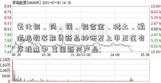 氧化铝、钨、镁、铝合金、稀土、航运指数等期货新品种研发上市正在有序推进中 富国新兴产业; 