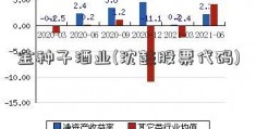 金种子酒业(沈鼓股票代码)