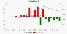 光大红利基金(st广夏)