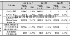 解禁当日涨停(000572股票)