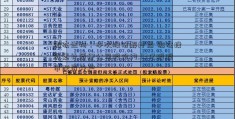 傲农生物：本次股份解押后 傲农投资累计质押公司股份约.03亿股股市配资开户