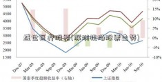 盛世医疗股票(深圳机场股票走势)