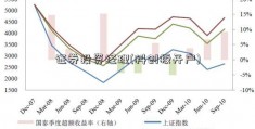 证券投资经理(科创板开户)