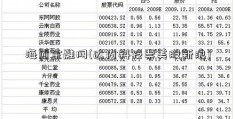 海西金融网(达内科技票美股新浪)