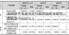 列举国内企业在文化实践活动方面所做的努360005力？