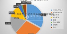 七月开门红 三大股基金季报指集体大涨