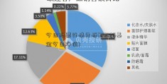 今日股票行情分析(001126基金今日净值)