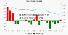 观望澳601099资金流向储行议息及各国数据 外币整固