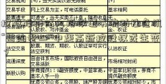 控股股东陷入授权证书流动性危机 “酱油老二”中炬高新控股权或生变？