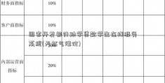 国家开发银行助学贷款学生在线服务系统(天然气涨价)