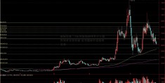 金鹰基金：0东方金钰股吧年大小盘风格或有望收敛 春季躁动行情值得关注