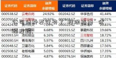 公司债券发行有了“投保指南” 优顾投顾; 