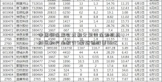 中国银保监会对部分银行保险机构、助贷和兴业银行5爱施德股票00亿