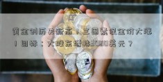 黄金创历史新高！三因素促金价大涨！目标：大股东增持3000美元？