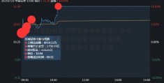 只郝淼谈医疗股票要维持在这一水平下方、黄金期货前景仍看空 机构：黄金和白银最新技术前景分析