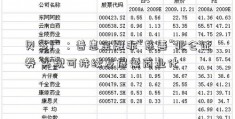 贝多广：普惠金融非“慈善”北仑证券 实现可持续发展需商业化